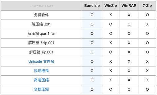 解压缩 Bandizip 7.26 简体中文注册版